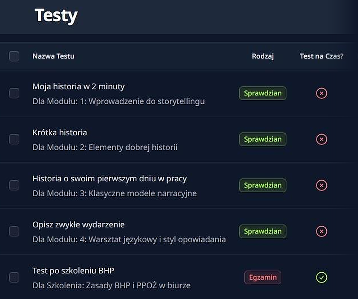 Lista testów i egzaminów w portalu Wyszkoleni — typ, status zaliczenia i limit czasu