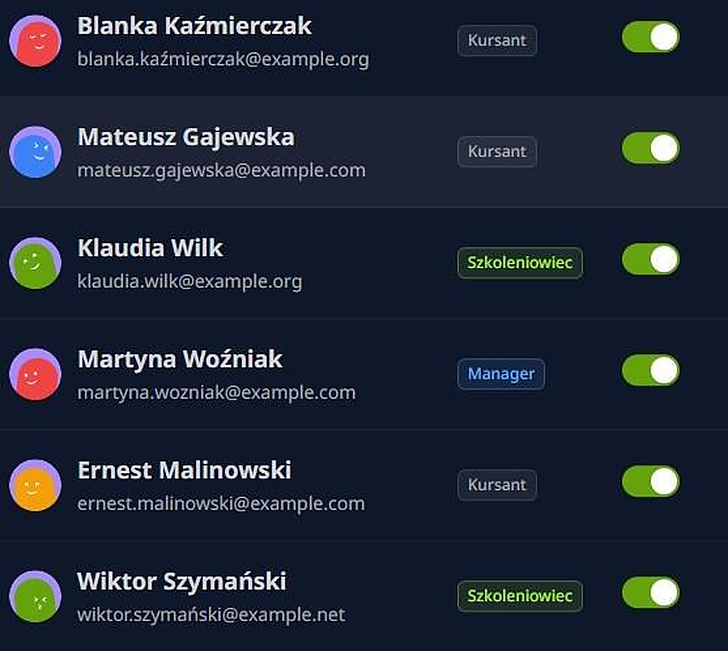 Lista uczestników z rolami: kursant, szkoleniowiec, manager — z przełącznikami aktywacji konta